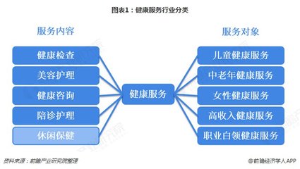 2018年健康服務(wù)行業(yè)市場(chǎng)現(xiàn)狀及發(fā)展趨勢(shì)分析 兼并整合是未來(lái)發(fā)展的必然趨勢(shì)【組圖】