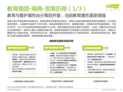 艾瑞咨詢 2023年全球課后服務行業(yè)報告